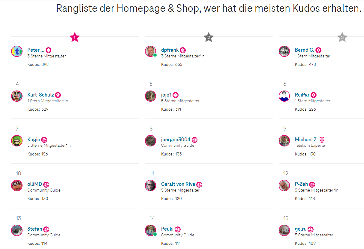  Kudos im Forum der Telekom unter Homepage & Shop  