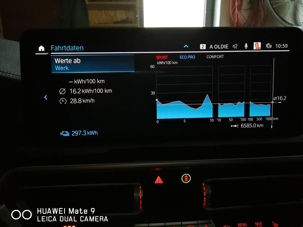 Strom-Verbrauch des BMW iX3 Facelift über ein ganzes Jahr hinweg ab Werk, der Verbrauch mit dem elektrischen SUV von BMW ist allerdings auch von dem persönlichen Verhalten abhängig, es war also mein Werk und ging so über manchen Berg