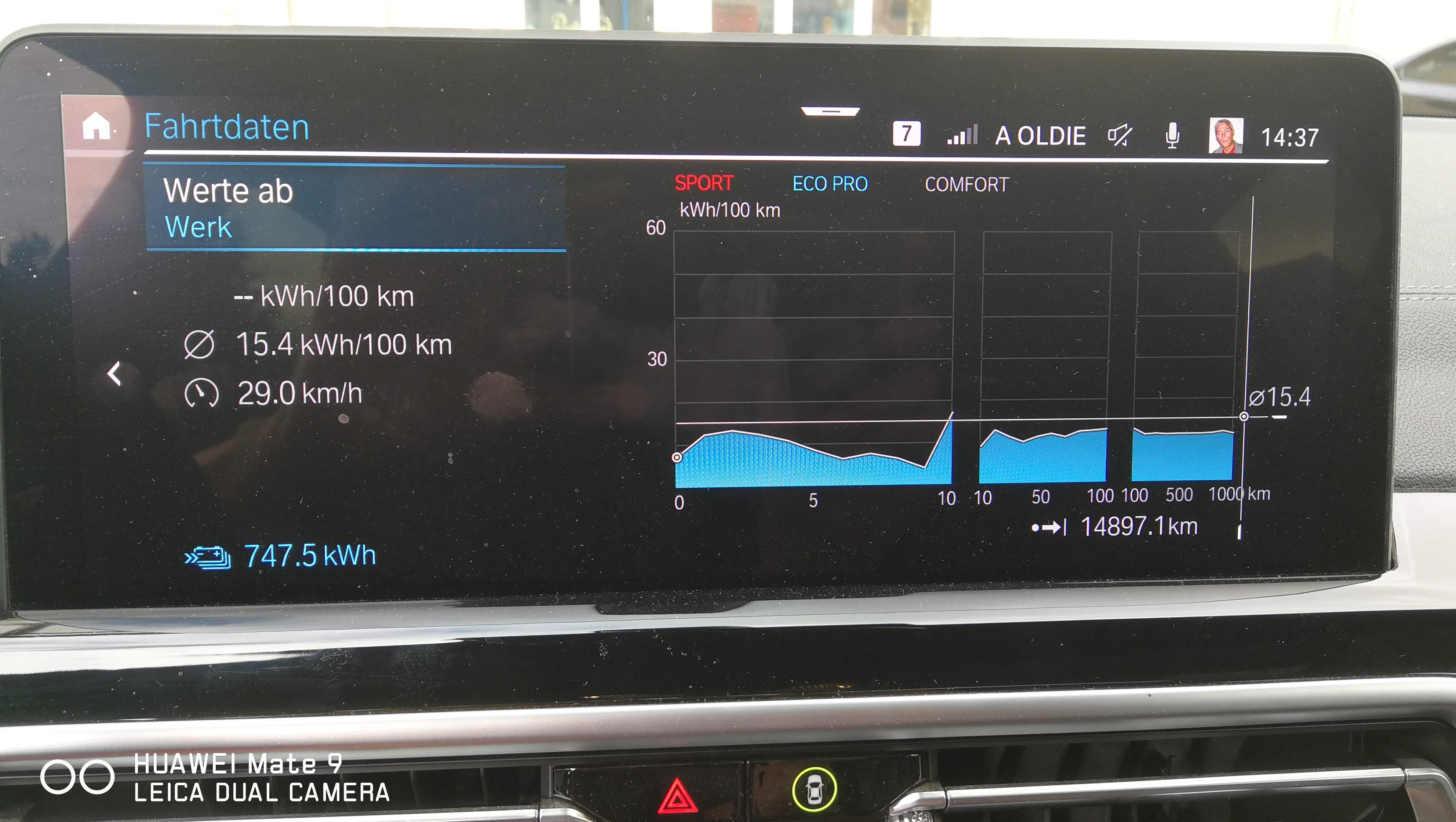 Werte vom September 2024 mit einem SUV